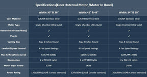 Fobest 30 inch 610CFM Built-In Stainless Steel Range Hood Insert with LED lights-F0130 - -Fobest Appliance