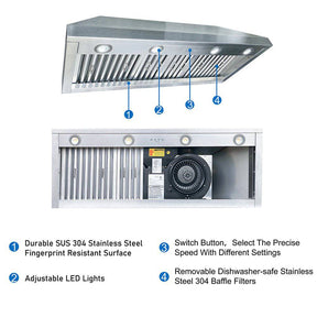 Fobest Instock White Stainless Steel Ductless Range Hood FSS-12 (40"W x 39"H x 25"D) - Fobest Appliance