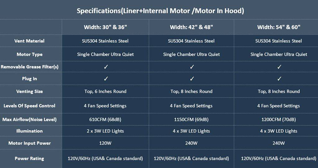 Fobest Custom Handcrafted White Stainless Steel Range Hood FSS-165 - Fobest Appliance