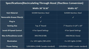 Fobest Custom Brushed Stainless Steel Range Hood FSS-36 - Stainless Steel Range Hood-Fobest Appliance