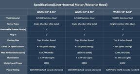 Fobest Custom Handcrafted Dark Green Stainless Steel Range Hood FSS-127 - Stainless Steel Range Hood-Fobest Appliance