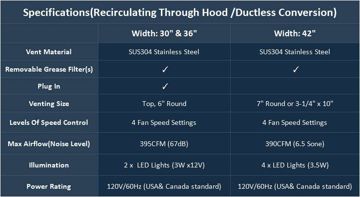 Fobest Custom Handcrafted Stainless Steel Range Hood with Classic Design FSS-6 - Stainless Steel Range Hood-Fobest Appliance