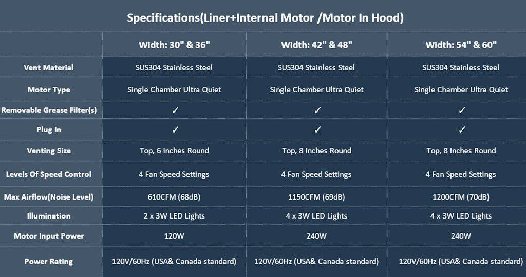 Fobest Instock Stainless Steel Range Hood FSS-24 (62"W x 26"D x 42"H) - Instock Range Hood-Fobest Appliance